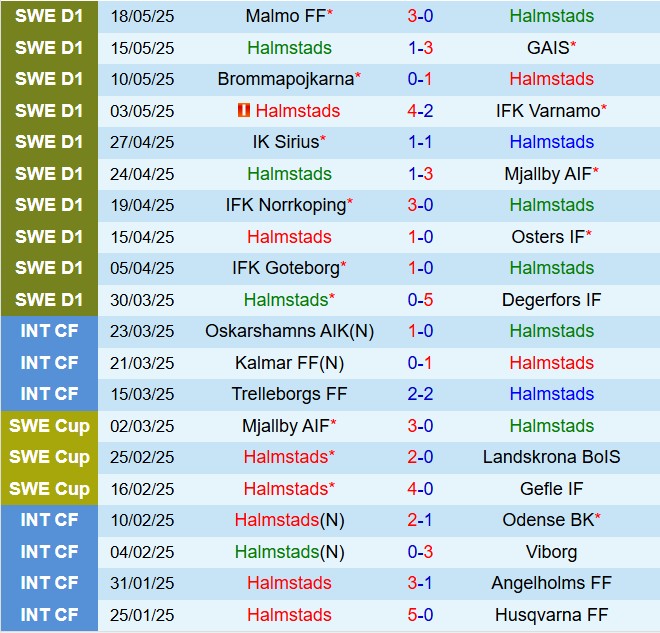 Nhận định Halmstads vs Elfsborg 19h00 ngày 255 (VĐQG Thụy Điển 2025) 2