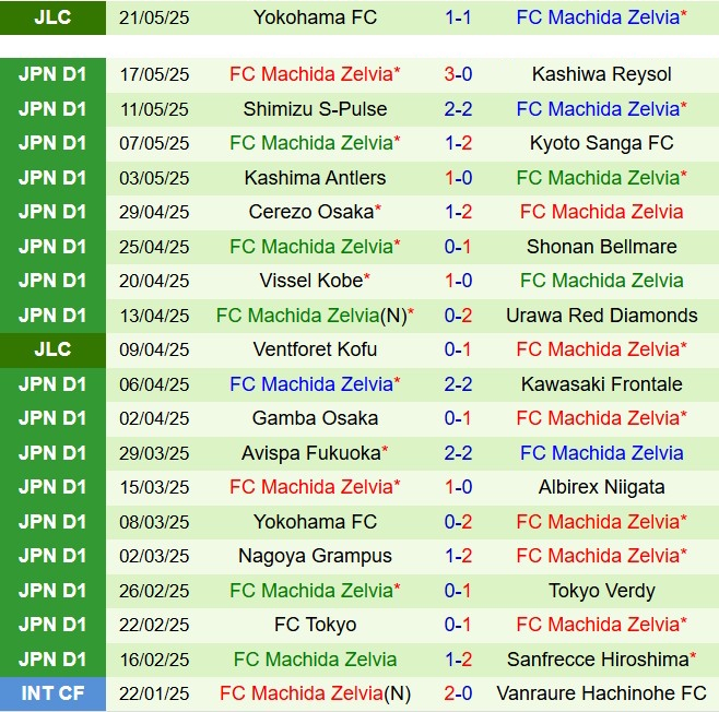 Nhận định Fagiano Okayama vs Machida Zelvia 11h00 ngày 255 (VĐQG Nhật Bản 2025) 3