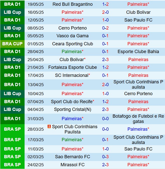 Nhận định Palmeiras vs Flamengo 2h00 ngày 265 (VĐQG Brazil 2025) 2