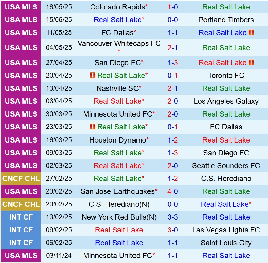 Nhận định Real Salt Lake vs Vancouver Whitecaps 8h30 ngày 255 (Nhà nghề Mỹ) 2 Nhận định Real Salt Lake vs Vancouver Whitecaps 8h30 ngày 255 (Nhà nghề Mỹ) 2