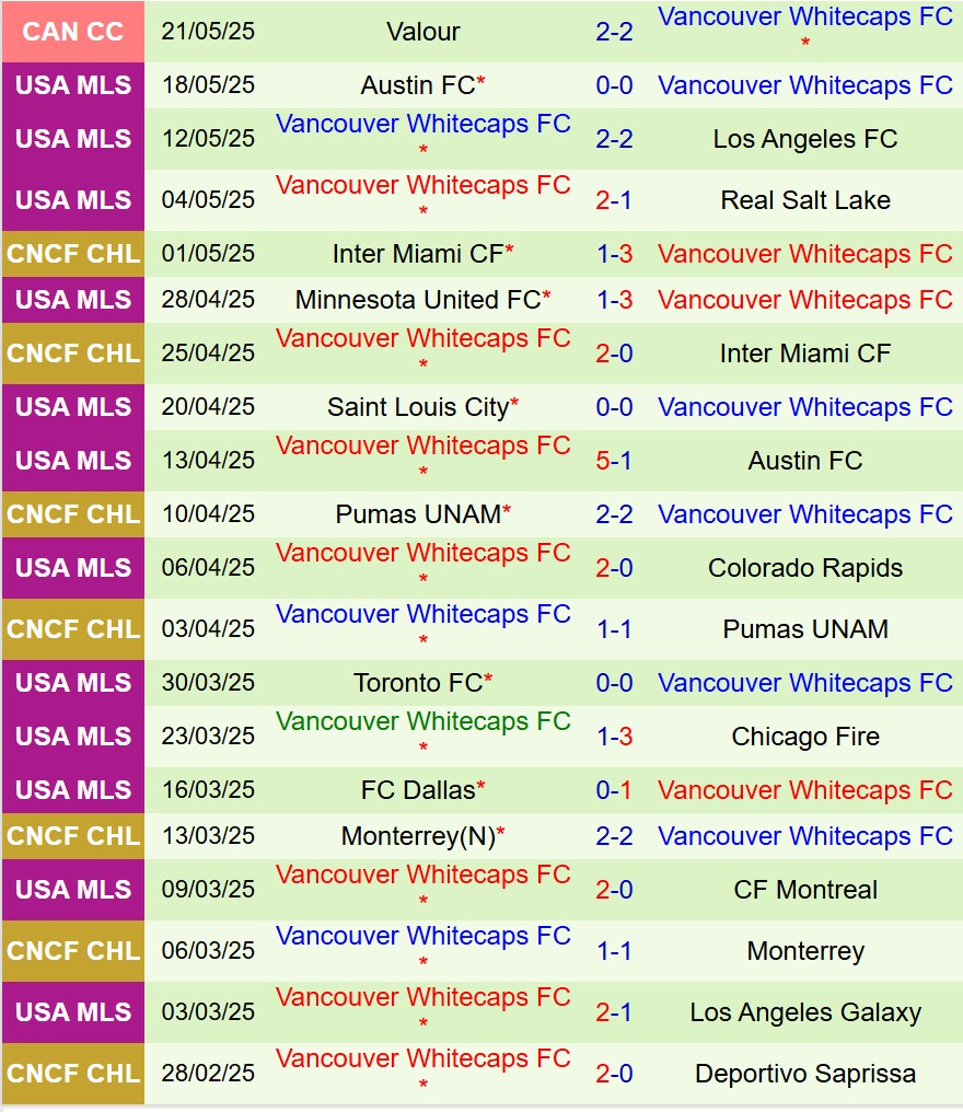 Nhận định Real Salt Lake vs Vancouver Whitecaps 8h30 ngày 255 (Nhà nghề Mỹ) 3 Nhận định Real Salt Lake vs Vancouver Whitecaps 8h30 ngày 255 (Nhà nghề Mỹ) 3