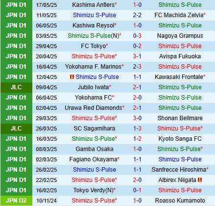 Nhận định Shimizu S-Pulse vs Vissel Kobe 12h00 ngày 255 (VĐQG Nhật Bản 2025) 2