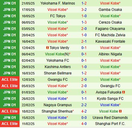 Nhận định Shimizu S-Pulse vs Vissel Kobe 12h00 ngày 255 (VĐQG Nhật Bản 2025) 3