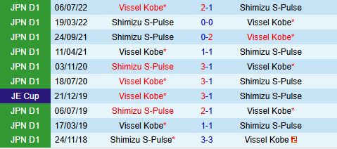 Nhận định Shimizu S-Pulse vs Vissel Kobe 12h00 ngày 255 (VĐQG Nhật Bản 2025) 1