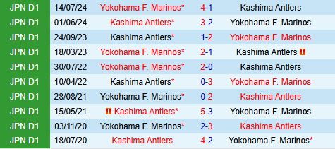 Nhận định Yokohama Marinos vs Kashima Antlers 12h00 ngày 255 (VĐQG Nhật Bản 2025) 1
