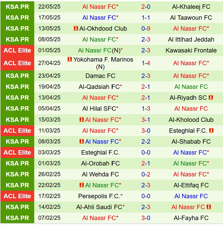 Phân tích, dự đoán phạt góc trận Al Fateh vs Al Nassr (1h00 ngày 275) 2
