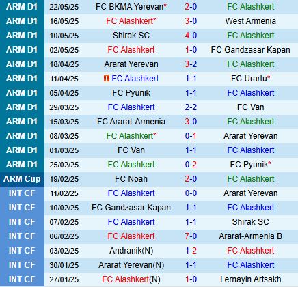 Nhận định Alashkert vs Noah 19h00 ngày 275 (VĐQG Armenia 202425) 2