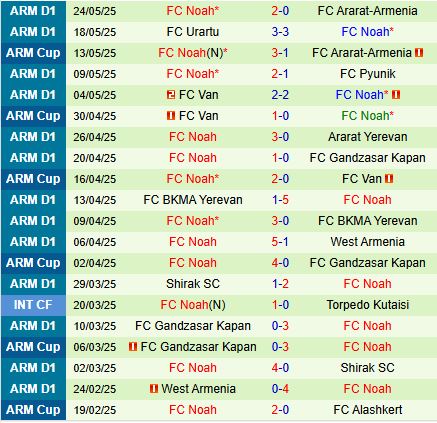 Nhận định Alashkert vs Noah 19h00 ngày 275 (VĐQG Armenia 202425) 3