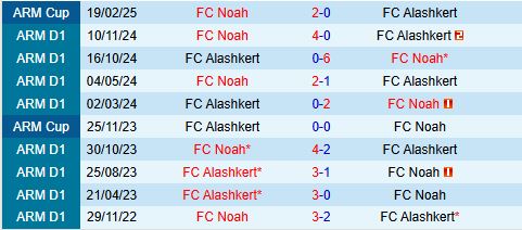 Nhận định Alashkert vs Noah 19h00 ngày 275 (VĐQG Armenia 202425) 1