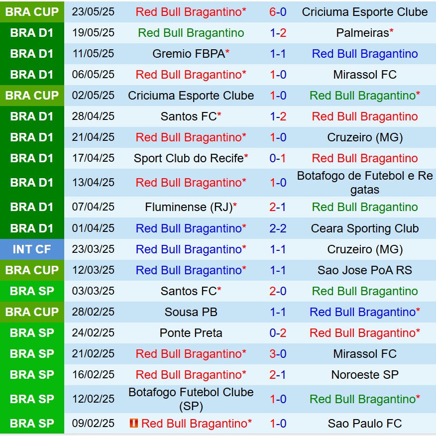 Nhận định Bragantino vs Juventude 6h00 ngày 275 (Nhà nghề Mỹ) 2 Nhận định Bragantino vs Juventude 6h00 ngày 275 (Nhà nghề Mỹ) 2
