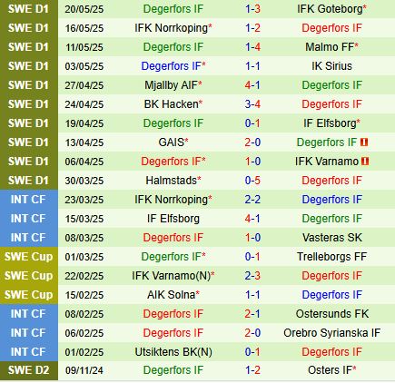 Nhận định Hammarby vs Degerfors 0h10 ngày 275 (VĐQG Thụy Điển 2025) 3