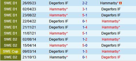 Nhận định Hammarby vs Degerfors 0h10 ngày 275 (VĐQG Thụy Điển 2025) 1