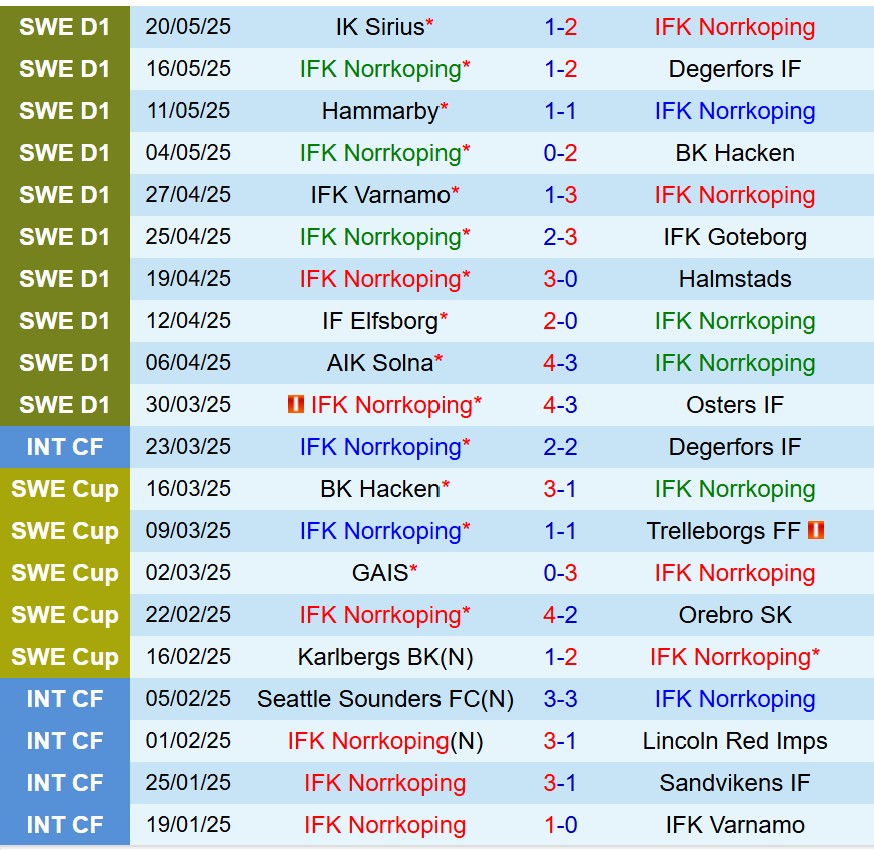Nhận định IFK Norrkoping vs Mjallby 0h00 ngày 275 (VĐQG Thụy Điển) 2