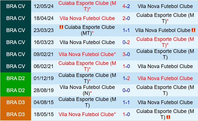 Nhận định Cuiaba vs Vila Nova 7h00 ngày 275 (Hạng 2 Brazil 2025) 1