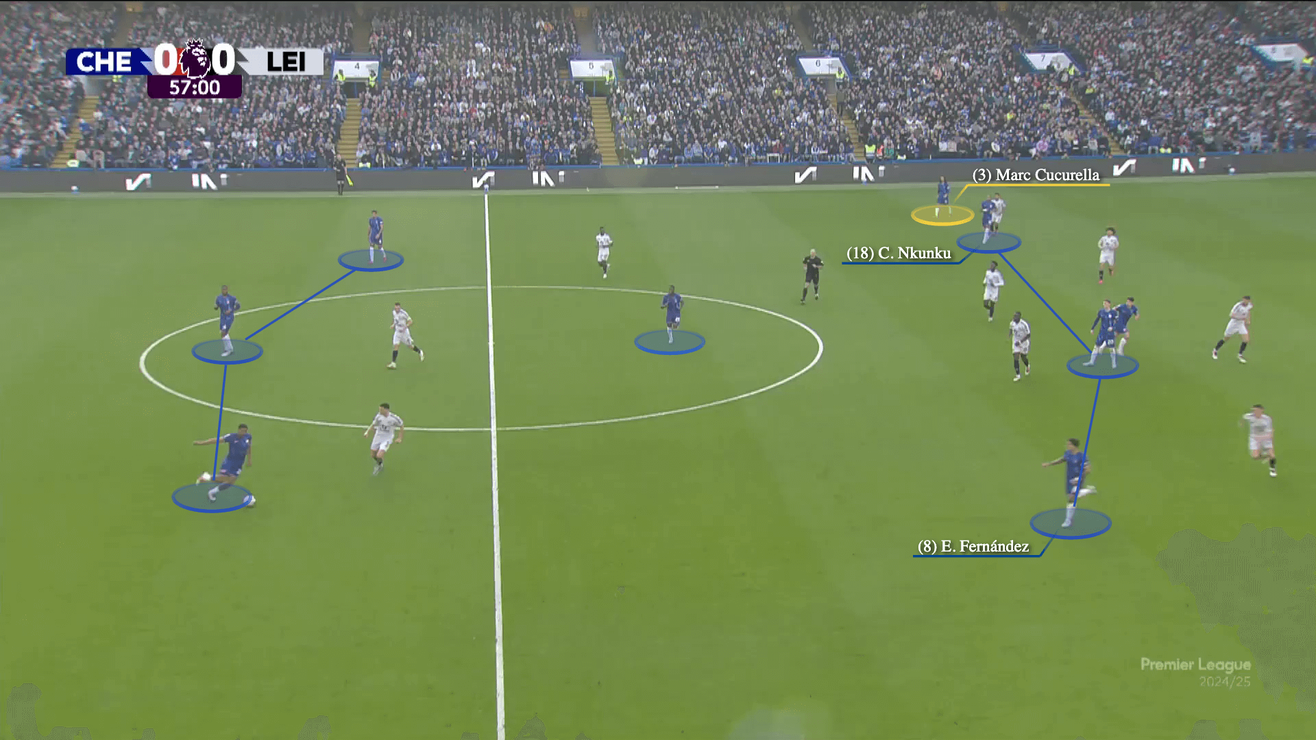 Marc Cucurella Mảnh ghép bất ngờ trên hàng công Chelsea 1