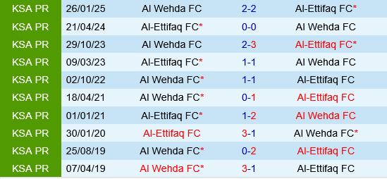 Al Ettifaq vs Al Wehda Al Ettifaq vs Al Wehda
