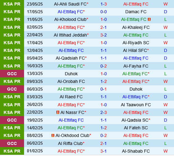 Al Ettifaq vs Al Wehda Al Ettifaq vs Al Wehda