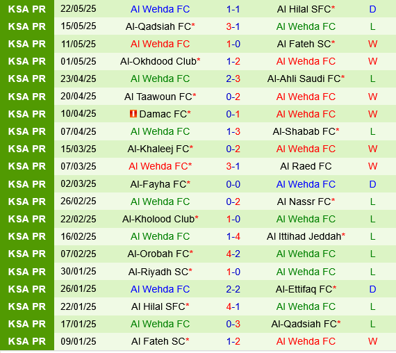 Al Ettifaq vs Al Wehda Al Ettifaq vs Al Wehda