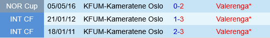 KFUM Oslo vs Valerenga
