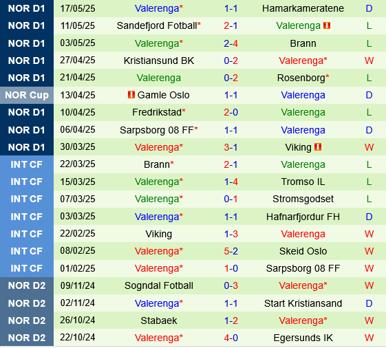 KFUM Oslo vs Valerenga