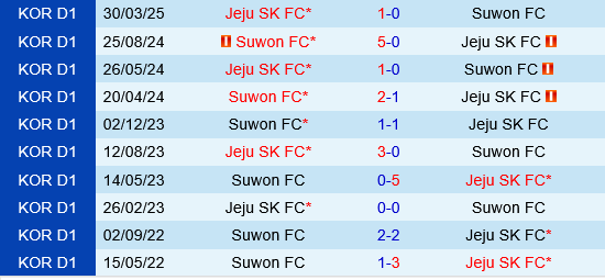 Suwon FC vs Jeju SK