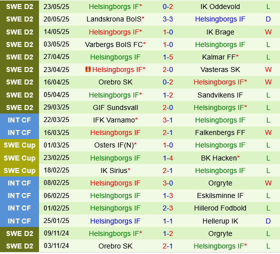 Trelleborgs vs Helsingborgs