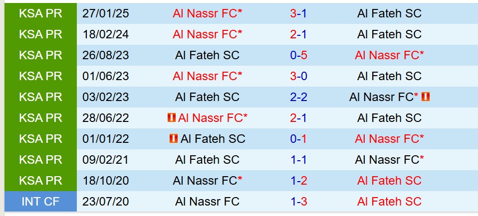 Phân tích, dự đoán phạt góc trận Al Fateh vs Al Nassr (1h00 ngày 275) 3
