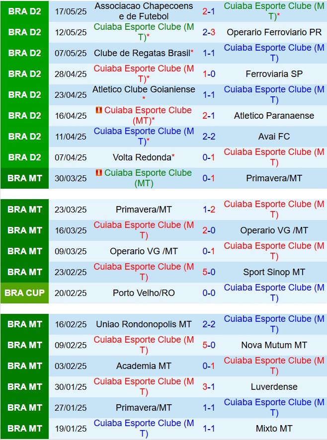 Nhận định Cuiaba vs Vila Nova 7h00 ngày 275 (Hạng 2 Brazil 2025) 2
