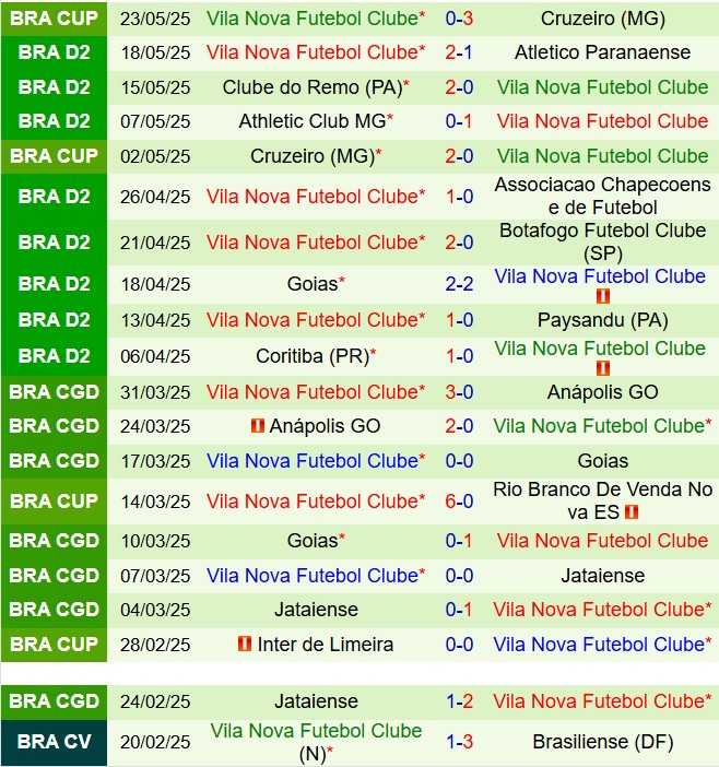 Nhận định Cuiaba vs Vila Nova 7h00 ngày 275 (Hạng 2 Brazil 2025) 3