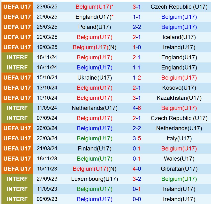 Nhận định U17 Bỉ vs U17 Italia 1h30 ngày 275 (U17 châu Âu 2025) 2