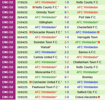 Nhận định Wimbledon vs Walsall 21h00 ngày 265 (Hạng 4 Anh 202425) 3