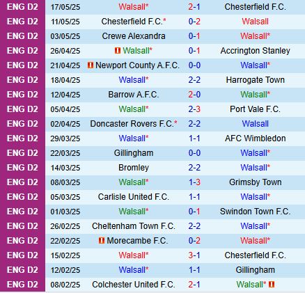 Nhận định Wimbledon vs Walsall 21h00 ngày 265 (Hạng 4 Anh 202425) 2