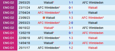 Nhận định Wimbledon vs Walsall 21h00 ngày 265 (Hạng 4 Anh 202425) 1