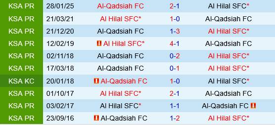 Al Hilal vs Al Qadisiya Al Hilal vs Al Qadisiya