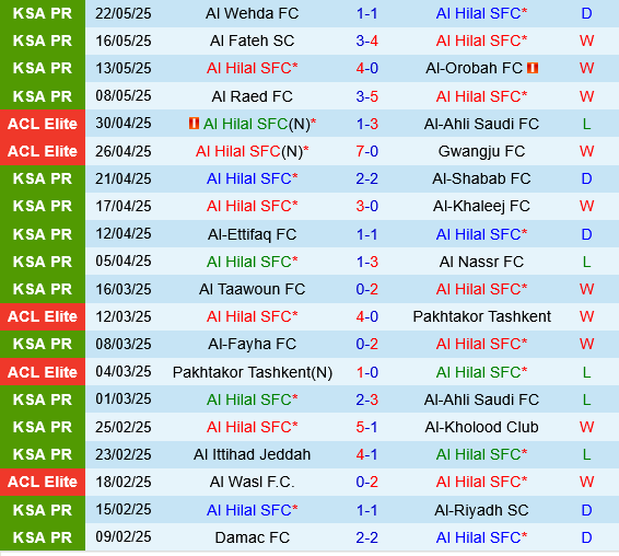 Al Hilal vs Al Qadisiya Al Hilal vs Al Qadisiya