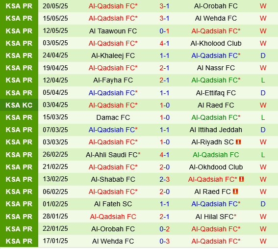 Al Hilal vs Al Qadisiya Al Hilal vs Al Qadisiya
