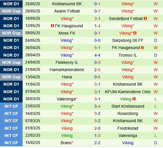 Bodo Glimt vs Viking
