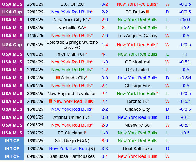 New York Red Bulls vs Charlotte