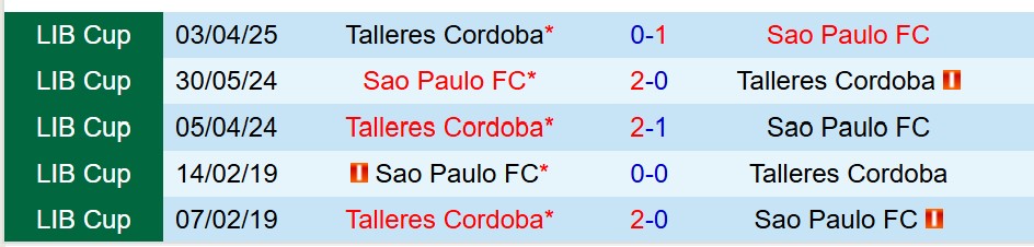 Nhận định Sao Paulo vs Talleres 5h00 ngày 285 (Copa Libertadores) 1 Nhận định Sao Paulo vs Talleres 5h00 ngày 285 (Copa Libertadores) 1