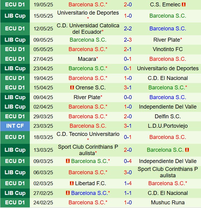 Nhận định Independiente del Valle vs Barcelona SC 7h30 ngày 285 (Copa Libertadores 2025) 3