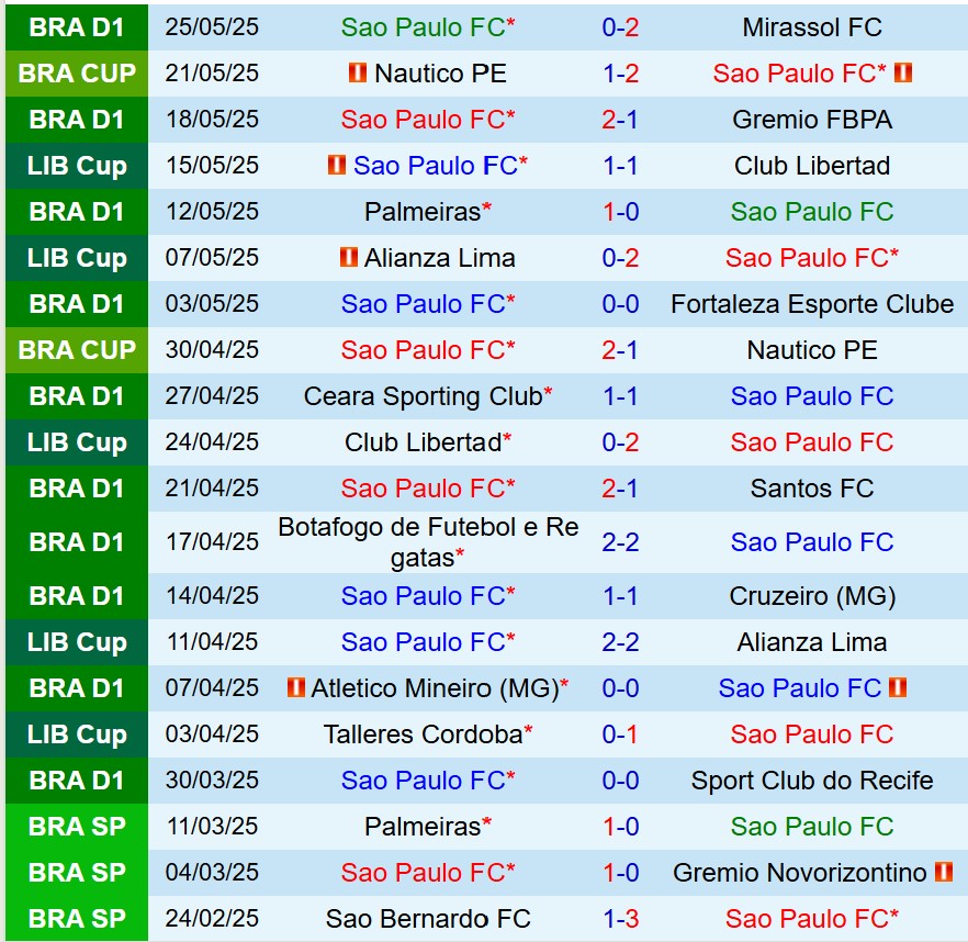 Nhận định Sao Paulo vs Talleres 5h00 ngày 285 (Copa Libertadores) 2 Nhận định Sao Paulo vs Talleres 5h00 ngày 285 (Copa Libertadores) 2