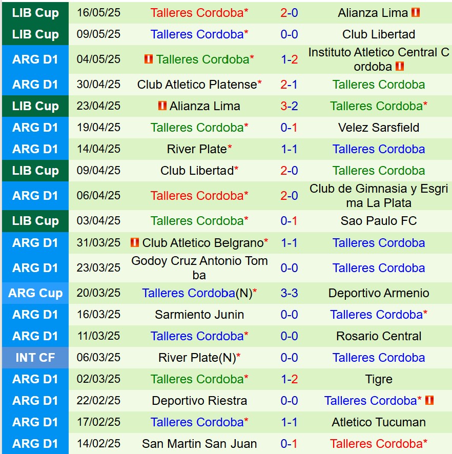 Nhận định Sao Paulo vs Talleres 5h00 ngày 285 (Copa Libertadores) 3 Nhận định Sao Paulo vs Talleres 5h00 ngày 285 (Copa Libertadores) 3