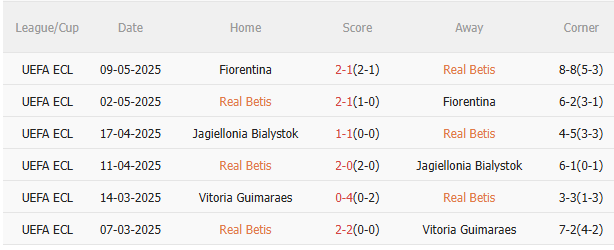 Nhận định Real Betis vs Chelsea (2h00 ngày 295) Kỷ lục cho The Blues 3 Nhận định Real Betis vs Chelsea (2h00 ngày 295) Kỷ lục cho The Blues 3