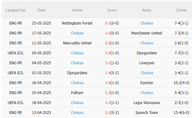 Nhận định Real Betis vs Chelsea (2h00 ngày 295) Kỷ lục cho The Blues 4 Nhận định Real Betis vs Chelsea (2h00 ngày 295) Kỷ lục cho The Blues 4