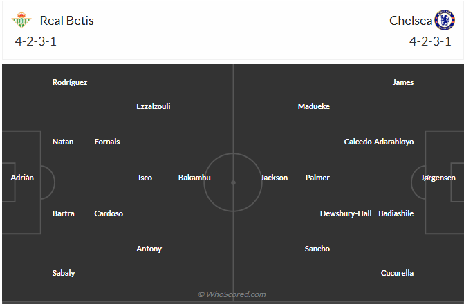 Nhận định Real Betis vs Chelsea (2h00 ngày 295) Kỷ lục cho The Blues 6 Nhận định Real Betis vs Chelsea (2h00 ngày 295) Kỷ lục cho The Blues 6