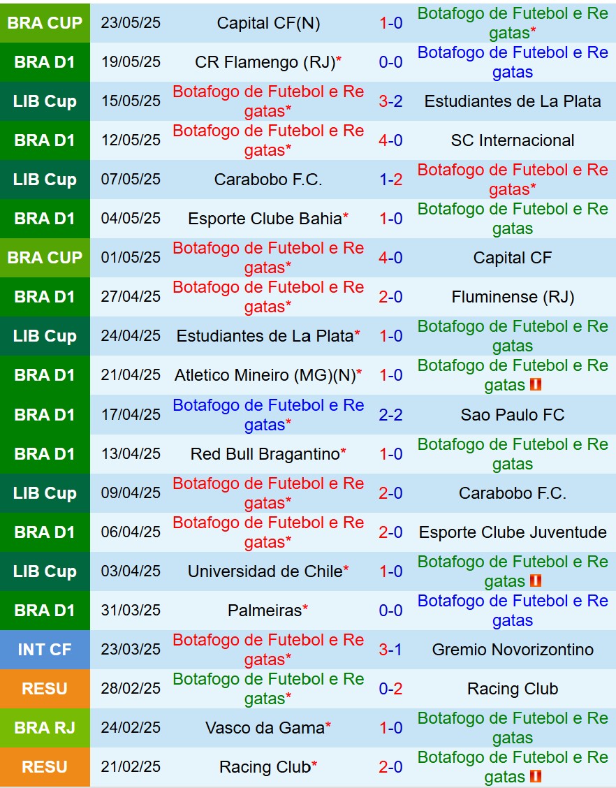 Nhận định Botafogo FR vs Universidad de Chile 7h30 ngày 285 (Copa Libertadores) 2 Nhận định Botafogo FR vs Universidad de Chile 7h30 ngày 285 (Copa Libertadores) 2