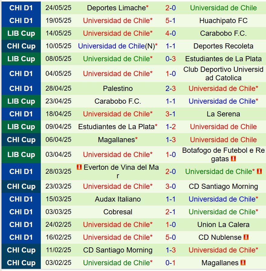 Nhận định Botafogo FR vs Universidad de Chile 7h30 ngày 285 (Copa Libertadores) 3 Nhận định Botafogo FR vs Universidad de Chile 7h30 ngày 285 (Copa Libertadores) 3