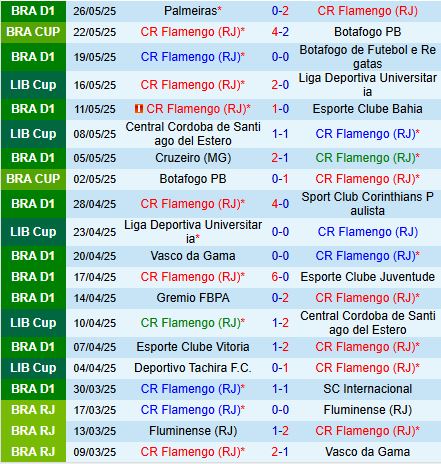 Nhận định Flamengo vs Tachira 7h30 ngày 295 (Copa Libertadores 2025) 2