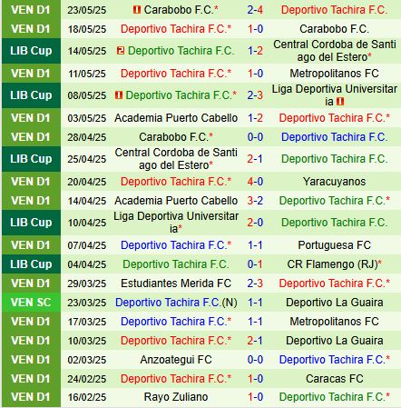 Nhận định Flamengo vs Tachira 7h30 ngày 295 (Copa Libertadores 2025) 3