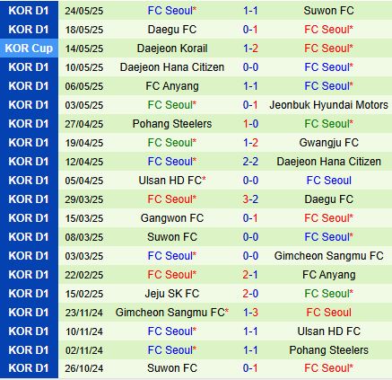 Nhận định Gimcheon Sangmu vs FC Seoul 17h30 ngày 285 (VĐQG Hàn Quốc 2025) 3